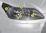 Front lamps, directional headlamps