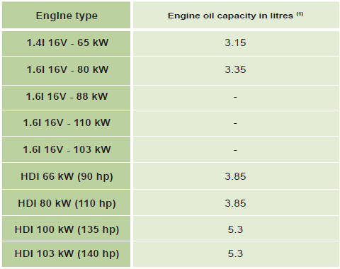 Engine tables legend