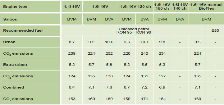 These consumption values are established in compliance with European directive