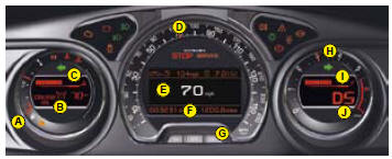 A. Fuel gauge and low fuel warning lamp.