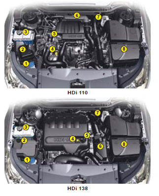 1. Screen wash and headlamp wash reservoir.