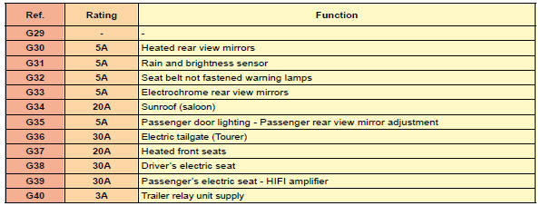 Fusebox B