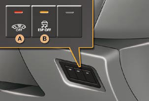 Lighting of the indicator lamp indicates