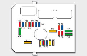 Fuse table