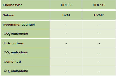 These consumption values are established in compliance with European directive