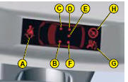 The seat belt fastened/unfastened status for each seat category is indicated