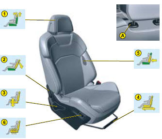 1. Adjustments to the height and angle of the head restraint
