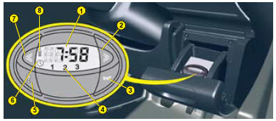 With the engine off, programmable heating preheats the coolant circuit in order