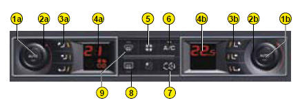 1a-1b. Automatic operation