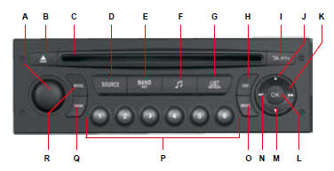 Multifunction display