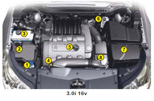 1. Screen wash and headlamp wash reservoir.