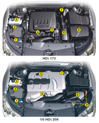 1. Screen wash and headlamp wash reservoir.