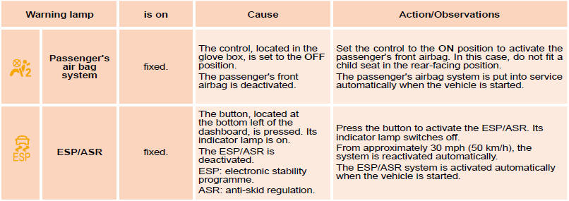 Warning lamps