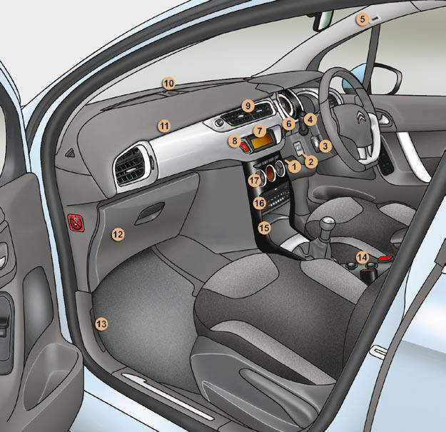 1. Steering wheel adjustment control.