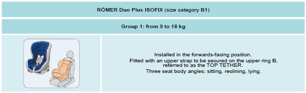 This child seat can also be used on seats which are not fi tted with ISOFIX