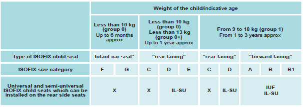 IUF: seat suitable for the installation of an I sofi x U niversal seat, " F