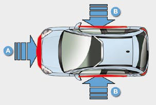 A. Front impact zone.