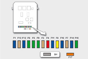 Fuse tables