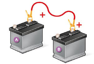 Berouw Mus Ga terug Starting using another battery :: Battery :: Practical information :: Citroen  C3 Owner's Manual :: Citroen C3 - CitroClub.com