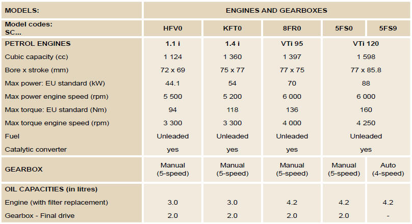 Fuel consumption